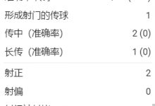 【乐玩LEWIN】获评9.6分!拉比奥特数据:2次射门打入2球,15次对抗13次成功-乐玩真人线上娱乐