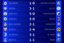 【乐玩LEWIN】欧冠今日综述：乔哈特失误送礼，莱比锡3-1凯尔特人-乐玩真人线上娱乐