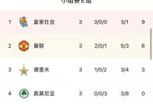 【乐玩LEWIN】欧联杯E组积分榜:皇家社会3战全胜领跑,曼联2胜1负居次席-乐玩真人线上娱乐