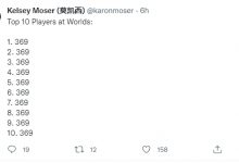 【乐玩LEWIN】北美媒体人评选她的S12 TOP10选手：那就给10个369吧-乐玩真人线上娱乐