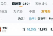 【乐玩LEWIN】戈娅成功登顶射手榜单，“重装流”出装组合，让你前期就占尽优势-乐玩真人线上娱乐