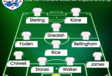 【乐玩LEWIN】费迪南德、乔-科尔预测世界杯英格兰首发阵型：凯恩领衔进攻线-乐玩真人线上娱乐