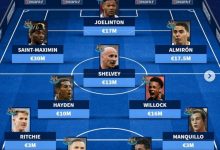 【乐玩LEWIN】德转列纽卡被收购前后阵容对比:特里皮尔、伊萨克等多位强援加入-乐玩真人线上娱乐