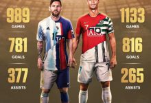 【乐玩LEWIN】GOAT时代?!BR对比梅罗离谱数据:781球377助vs816球265助-乐玩真人线上娱乐