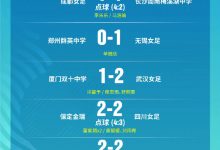 【乐玩LEWIN】第一届中国青少年足球联赛(女子U13组) 全国总决赛第八轮战报-乐玩真人线上娱乐