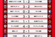 【乐玩LEWIN】J联赛第32轮综述:横滨水手不敌大阪钢巴 广岛三箭惨败于神户-乐玩真人线上娱乐