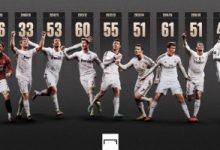 【乐玩LEWIN】C罗俱乐部700球按赛季分布：14/15赛季61球，连续6赛季50+-乐玩真人线上娱乐