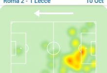 【乐玩LEWIN】乌姆蒂蒂莱切首秀数据:总评分6.7分,成功解围4次铲抢2次-乐玩真人线上娱乐