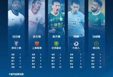 【乐玩LEWIN】中超第22轮最佳球员候选：马尔康高天意领衔，吕文君入围-乐玩真人线上娱乐