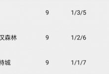 【乐玩LEWIN】轮流垫底?诺丁汉1-1战平维拉升至英超第19,莱斯特城重回榜末-乐玩真人线上娱乐
