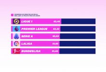 【乐玩LEWIN】净比赛时间排行：法甲最长，英超第2，意甲、西甲、德甲分列3-5位-乐玩真人线上娱乐