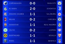 【乐玩LEWIN】欧冠今日综述:莱比锡2-0凯尔特人;萨尔茨堡战平萨格勒布迪纳摩-乐玩真人线上娱乐