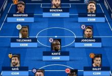 【乐玩LEWIN】德转列23年合同到期11人阵容：梅西本泽马领衔，坎特若鸟在列-乐玩真人线上娱乐