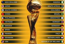 【乐玩LEWIN】女足世界杯已确定29队晋级，10队将通过附加赛争夺最后3个名额-乐玩真人线上娱乐