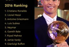 【乐玩LEWIN】四夺金球！官方回顾2016金球排名：C罗夺魁，梅西格子分列二三-乐玩真人线上娱乐