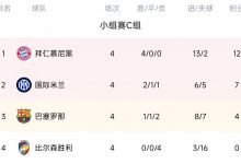 【乐玩LEWIN】很难的啦!欧冠C组出线赔率:国米1/20,巴萨8-乐玩真人线上娱乐