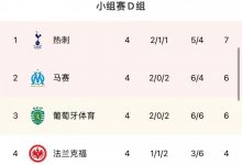 【乐玩LEWIN】欧冠D组积分榜:热刺7分登顶,四队均有出线机会-乐玩真人线上娱乐