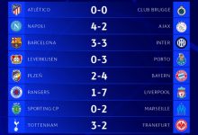 【乐玩LEWIN】欧冠今日综述：三队提前出线，波尔图3-0药厂，马赛2-0葡萄牙体育-乐玩真人线上娱乐