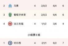 【乐玩LEWIN】危矣！欧冠出线堪忧，不排除尤文、巴萨、毛抬厂齐聚欧联-乐玩真人线上娱乐