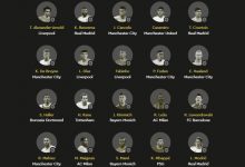 【乐玩LEWIN】?谁是你心中的2022金球奖前三人？-乐玩真人线上娱乐