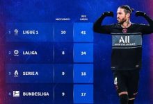 【乐玩LEWIN】本赛季各联赛红牌数：法甲10轮已41红、英超9轮仅7红-乐玩真人线上娱乐