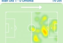 【乐玩LEWIN】C罗数据:7次射门2次射正,错失1次重大机会,1次关键传球-乐玩真人线上娱乐