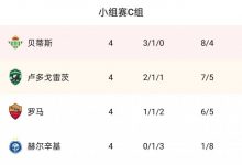 【乐玩LEWIN】欧联C组:罗马4轮4分,确定无缘以小组第一直接晋级16强-乐玩真人线上娱乐