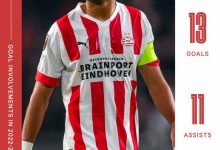 【乐玩LEWIN】力压哈兰德的男人！加克波独造24球，下一站皇萨仁？-乐玩真人线上娱乐