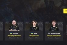 【乐玩LEWIN】Natus Vincere战队官方网站显示队长Solo已被移出DOTA2阵容名单-乐玩真人线上娱乐