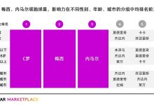 【乐玩LEWIN】机构监测显示:C罗为中国球迷心中最具影响力球星-乐玩真人线上娱乐