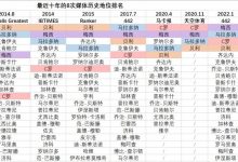 【乐玩LEWIN】媒体近十年球星历史地位排名汇总:贝利梅西领衔、C罗欧洲之王-乐玩真人线上娱乐