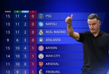 【乐玩LEWIN】本赛季各项赛事不败榜:巴黎那不勒斯皇马亚特兰大均0负-乐玩真人线上娱乐