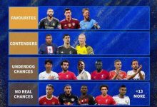 【乐玩LEWIN】认同吗？德转列金球奖梯队：热门仅本泽马莱万&丁丁，孙兴慜第3档-乐玩真人线上娱乐