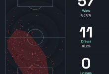 【乐玩LEWIN】范迪克为利物浦在主场出战68场英超，57胜11平仍不败-乐玩真人线上娱乐