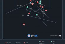 【乐玩LEWIN】萨拉赫近6次在主场对阵曼城，贡献5球3助攻-乐玩真人线上娱乐