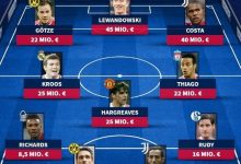 【乐玩LEWIN】拜仁卖人最贵阵:莱万4500万欧、克罗斯2500万欧、蒂亚戈2200万欧-乐玩真人线上娱乐