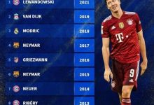 【乐玩LEWIN】几人称王？德转列近年“如果没有梅罗”的金球奖：内马尔2夺魁-乐玩真人线上娱乐