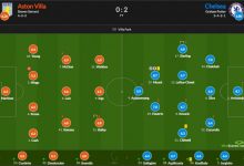 【乐玩LEWIN】维拉vs切尔西评分：芒特 凯帕均获8.7分-乐玩真人线上娱乐