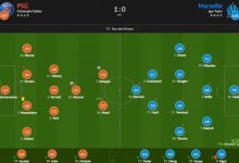 【乐玩LEWIN】巴黎vs马赛评分:多纳鲁马7.9最高 姆巴佩7.8次席 梅西7.7-乐玩真人线上娱乐