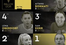 【乐玩LEWIN】女足金球奖得分TOP10：普特拉斯178分 米德152分 科尔74分-乐玩真人线上娱乐