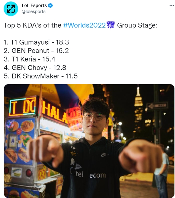 LOL赛事官方更新小组赛KDA TOP5：坏！五人全是LCK选手