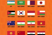 【乐玩LEWIN】官方:U20亚洲杯分组抽签10月26日15点进行,中国国青位列第三档-乐玩真人线上娱乐