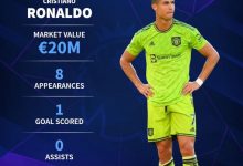 【乐玩LEWIN】不会对阵切尔西！C罗本赛季英超8场340分钟进1球，他的未来在哪？-乐玩真人线上娱乐