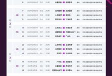 【乐玩LEWIN】U21联赛第一阶段赛程公布:14天踢5轮,揭幕战深足vs申花-乐玩真人线上娱乐