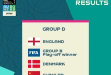 【乐玩LEWIN】亚洲杯冠军PK欧洲杯冠军,中国女足世界杯抽签遇英格兰-乐玩真人线上娱乐