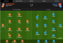 【乐玩LEWIN】阿森纳vs南安普顿评分：扎卡破门7.5全场最高-乐玩真人线上娱乐