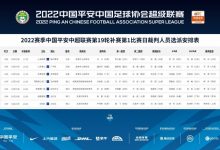 【乐玩LEWIN】今日中超裁判安排:唐顺齐执法山东VS广州 张雷执法成都VS浙江-乐玩真人线上娱乐