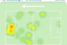 【乐玩LEWIN】奥巴梅扬数据：6次射门1次失良机，评分7.0-乐玩真人线上娱乐