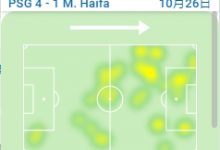 【乐玩LEWIN】姆巴佩半场数据:2传1射,5次对抗全部成功,9分全场最高-乐玩真人线上娱乐