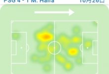 【乐玩LEWIN】内马尔半场数据：1粒进球，90%传球成功率，4脚长传全部成功-乐玩真人线上娱乐